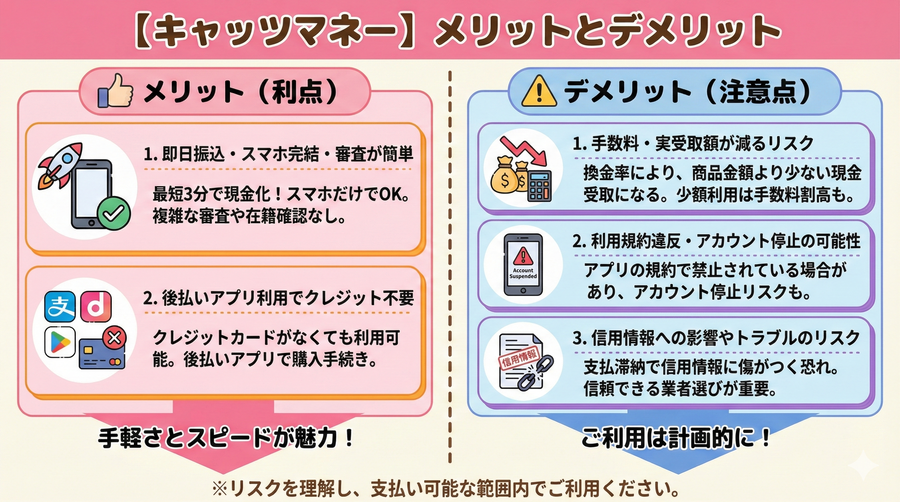 キャッツマネーを実際に使うメリットと注意すべきデメリット