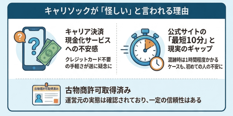 キャリソックが「怪しい」と言われる理由