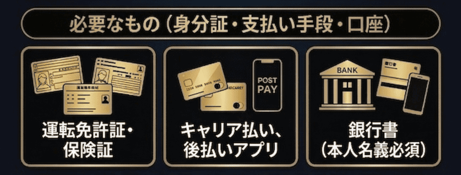 必要なもの（身分証・支払い手段・口座）